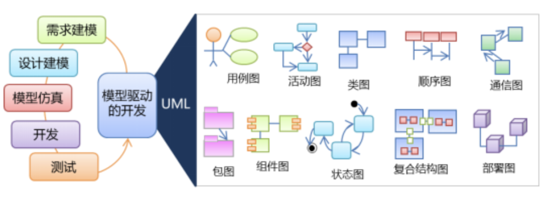 一图识别UML